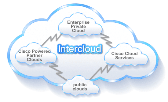 Big Cloud Move by Cisco Systems