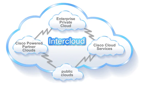 Big Cloud Move by Cisco Systems