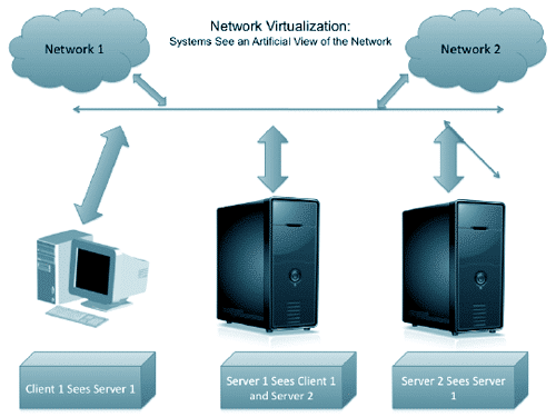 Virtualization for Your Business