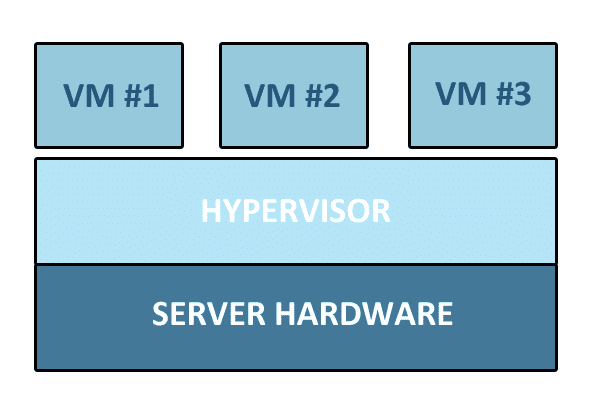 Meet the Hypervisor