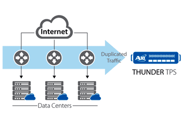 Here Comes the Anti-DDoS Appliance